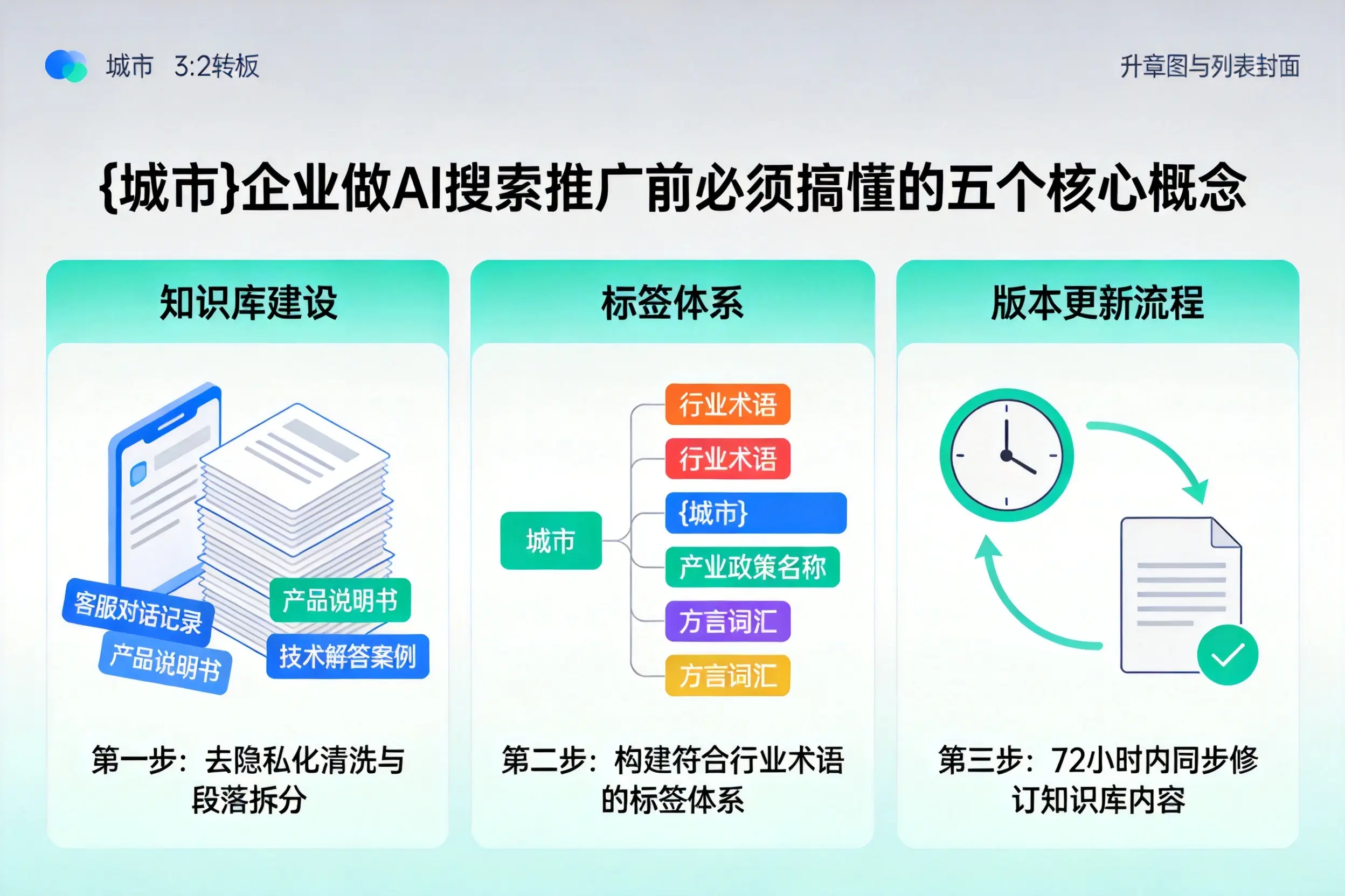 乡宁企业做AI搜索推广前必须搞懂的五个核心概念